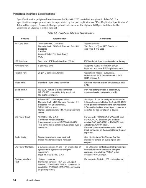 Stylistic 1200 Tech Reference Manual (PDF) - The Labs