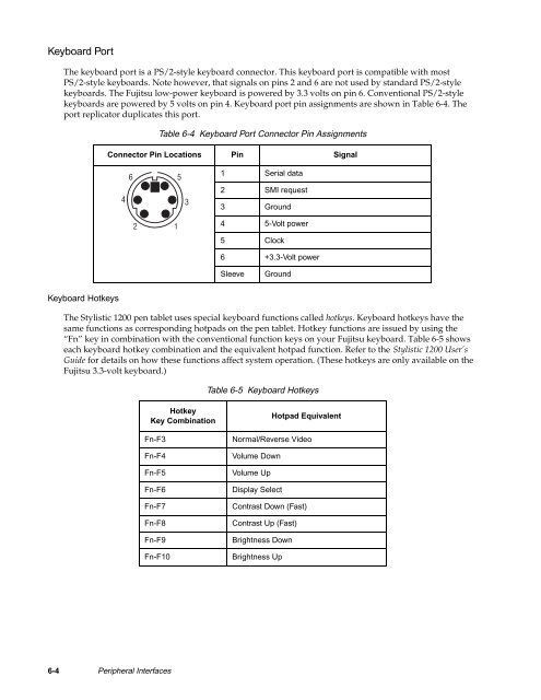 Stylistic 1200 Tech Reference Manual (PDF) - The Labs