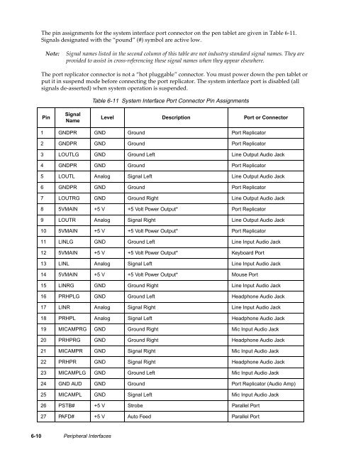 Stylistic 1200 Tech Reference Manual (PDF) - The Labs