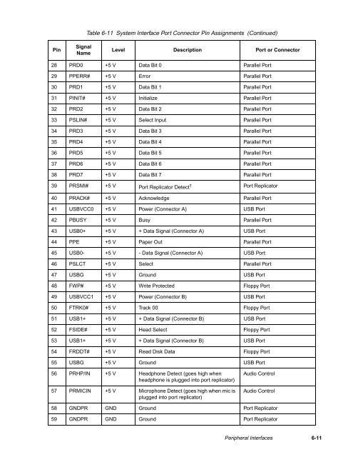 Stylistic 1200 Tech Reference Manual (PDF) - The Labs