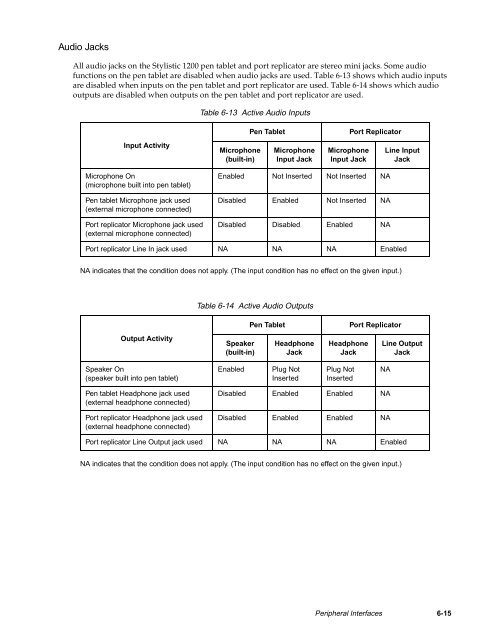 Stylistic 1200 Tech Reference Manual (PDF) - The Labs