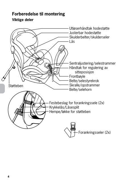 Bruksanvisning - Besafe