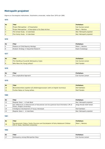 Metropolit-projektet - Sociologiska institutionen - Stockholms ...
