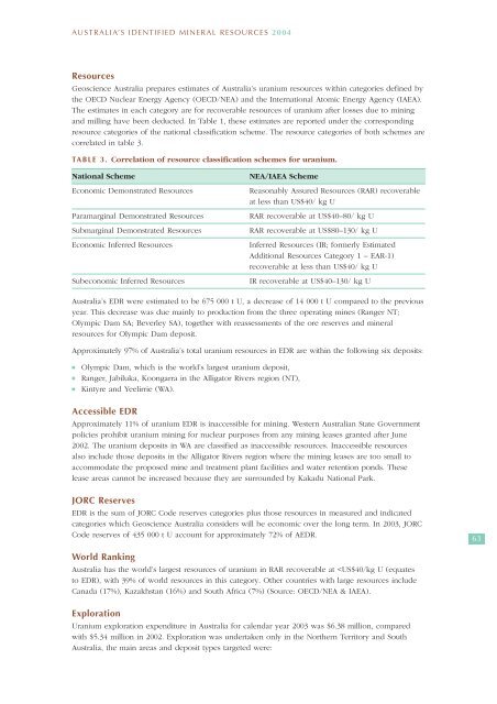 australia's identified mineral resources 2004 - Geoscience Australia