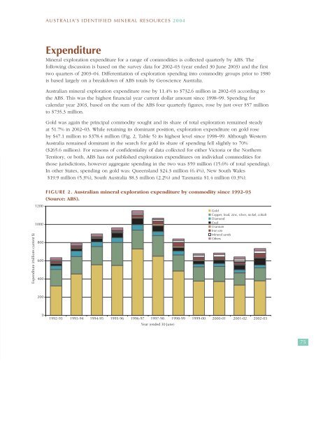 australia's identified mineral resources 2004 - Geoscience Australia