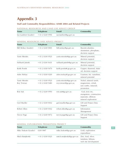 australia's identified mineral resources 2004 - Geoscience Australia