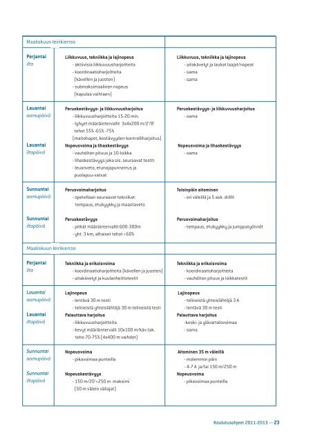 media/sul_koulutusohjeet_2011_ rajala.pdf - Kilpa- ja huippu ...