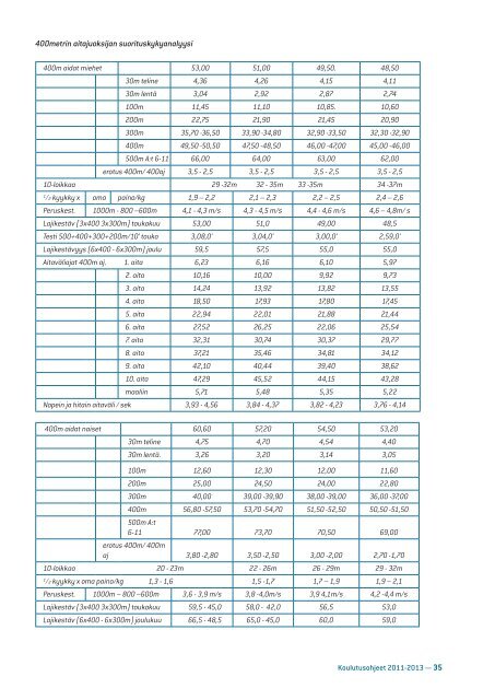 media/sul_koulutusohjeet_2011_ rajala.pdf - Kilpa- ja huippu ...