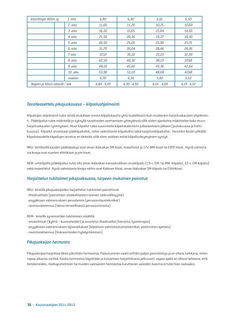 media/sul_koulutusohjeet_2011_ rajala.pdf - Kilpa- ja huippu ...