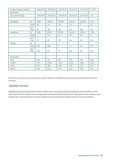 media/sul_koulutusohjeet_2011_ rajala.pdf - Kilpa- ja huippu ...