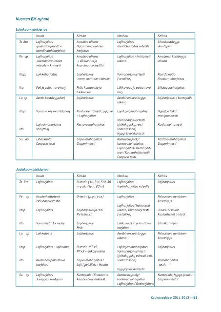 media/sul_koulutusohjeet_2011_ rajala.pdf - Kilpa- ja huippu ...