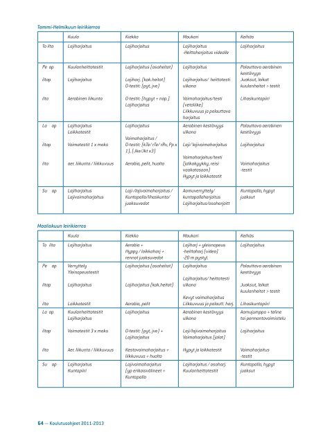 media/sul_koulutusohjeet_2011_ rajala.pdf - Kilpa- ja huippu ...