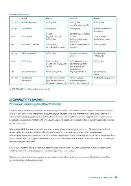 media/sul_koulutusohjeet_2011_ rajala.pdf - Kilpa- ja huippu ...