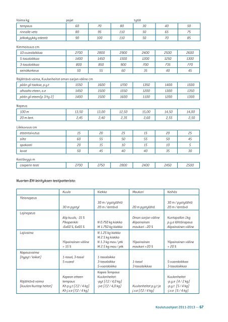 media/sul_koulutusohjeet_2011_ rajala.pdf - Kilpa- ja huippu ...