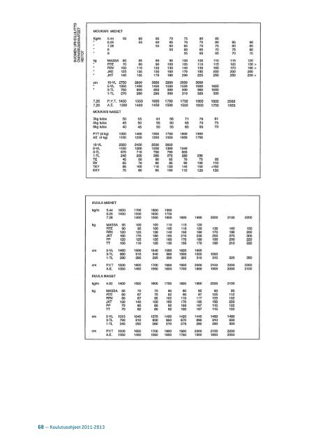 media/sul_koulutusohjeet_2011_ rajala.pdf - Kilpa- ja huippu ...