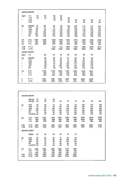 media/sul_koulutusohjeet_2011_ rajala.pdf - Kilpa- ja huippu ...