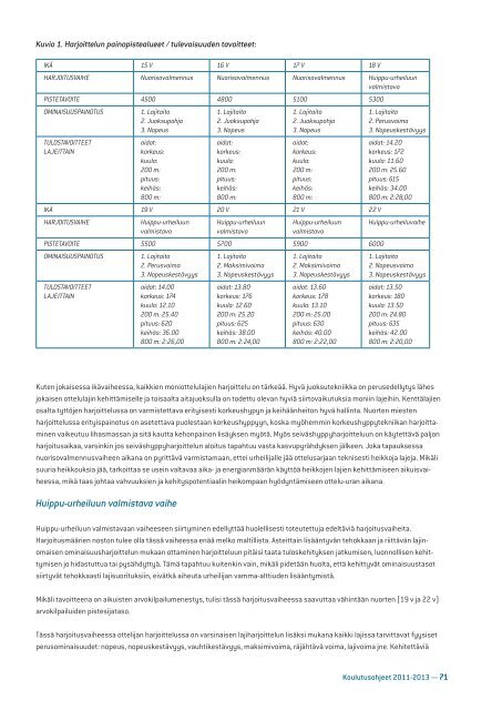 media/sul_koulutusohjeet_2011_ rajala.pdf - Kilpa- ja huippu ...