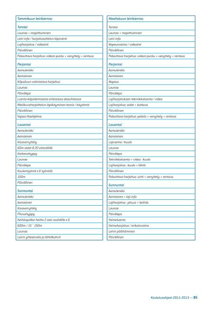 media/sul_koulutusohjeet_2011_ rajala.pdf - Kilpa- ja huippu ...