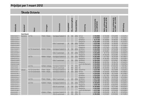 Prijslijst SKODA Octavia per 01-03-2012.pdf - Fleetwise