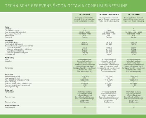 Prijslijst SKODA Octavia Businessline per 01-07-2012.pdf - Fleetwise