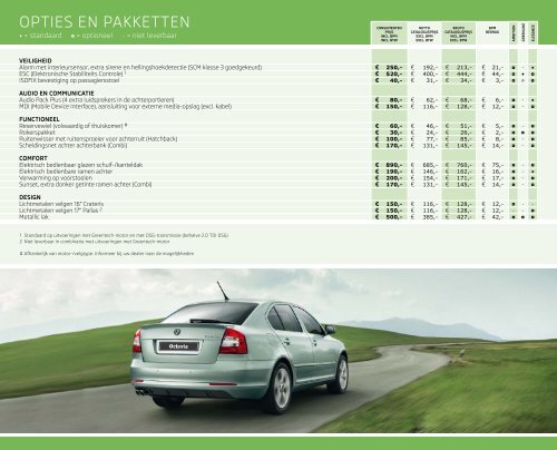 Prijslijst SKODA Octavia Businessline per 01-07-2012.pdf - Fleetwise