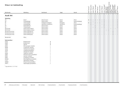 Audi A4 prijslijst - Fleetwise