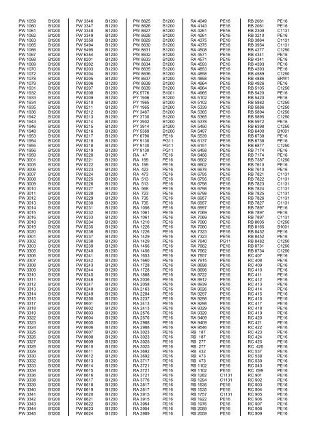 PSV Circle Publications â Registration Index - The PSV Circle Website