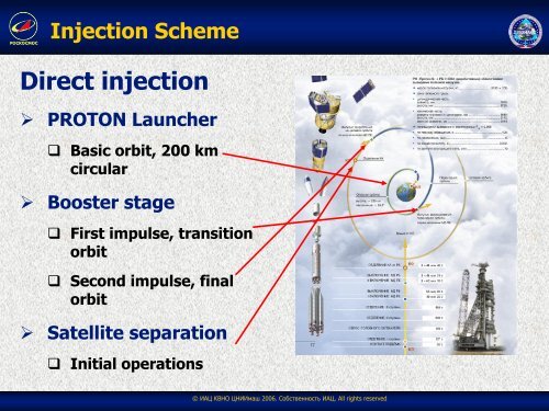 GLONASS Status and Progress - US Coast Guard Navigation Center