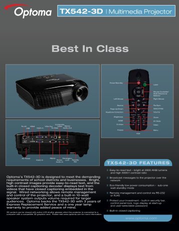 Best In Class - LCD and DLP Projectors