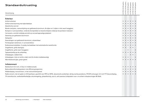 Prijslijst Audi Q5 per 01-03-2011.pdf - Fleetwise