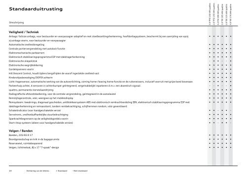 Prijslijst Audi Q5 per 01-03-2011.pdf - Fleetwise