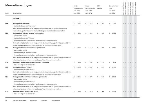 Prijslijst Audi Q5 per 01-03-2011.pdf - Fleetwise