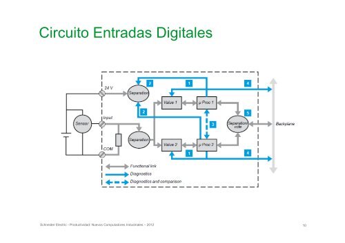 (Confiabilidad - Sistemas de Automatización) - Schneider Electric