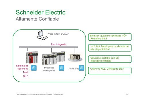 (Confiabilidad - Sistemas de Automatización) - Schneider Electric