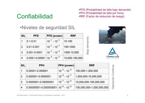 (Confiabilidad - Sistemas de Automatización) - Schneider Electric