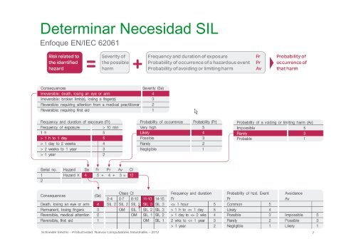 (Confiabilidad - Sistemas de Automatización) - Schneider Electric