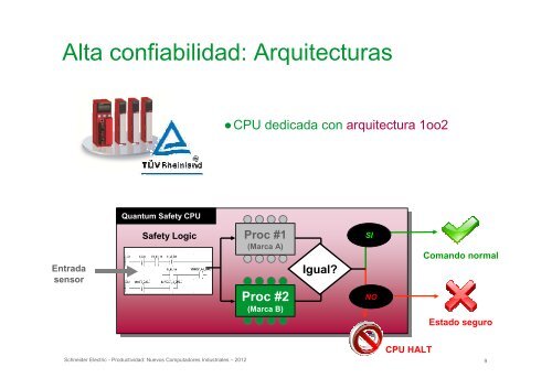 (Confiabilidad - Sistemas de Automatización) - Schneider Electric