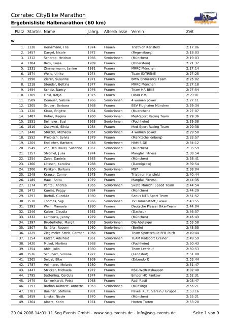 Corratec CityBike Marathon - Sog Events