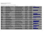 Organizations in the Upper Klamath Basin