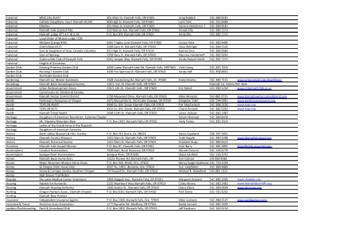 Organizations in the Upper Klamath Basin