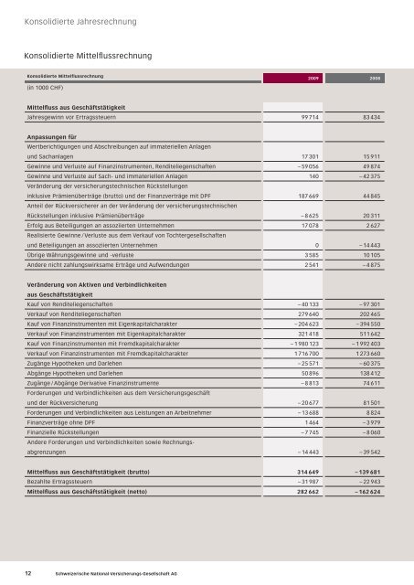 ErlÃ¤uterungen - Nationale Suisse Group