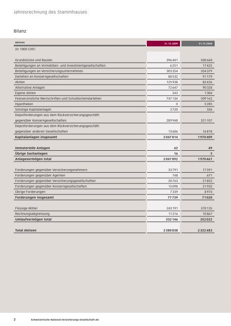 ErlÃ¤uterungen - Nationale Suisse Group