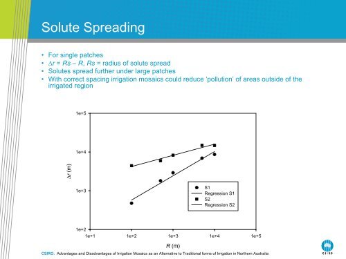 Advantages and Disadvantages of Irrigation ... - Riversymposium