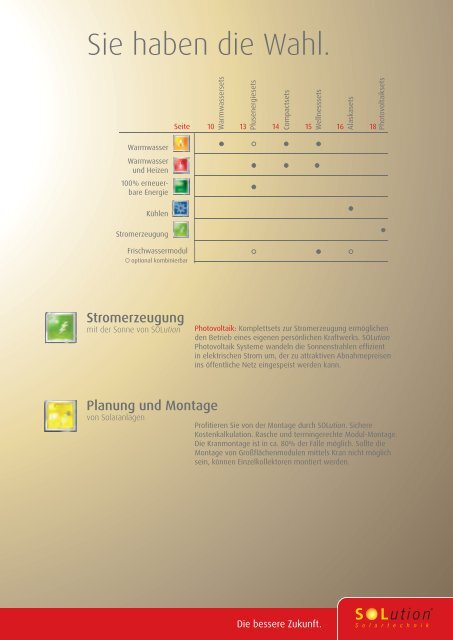 Sonnenklar. Sonnenschlau. - Solution Solartechnik GmbH