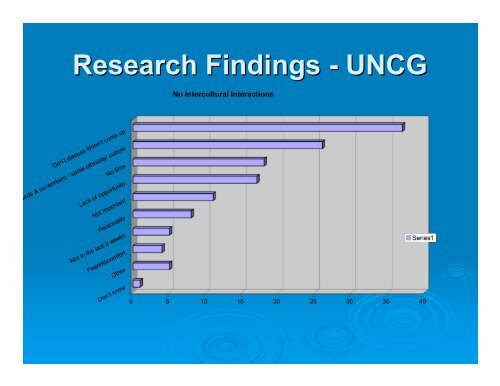 Dr. Rona Halualani's Intercultural Interaction Survey