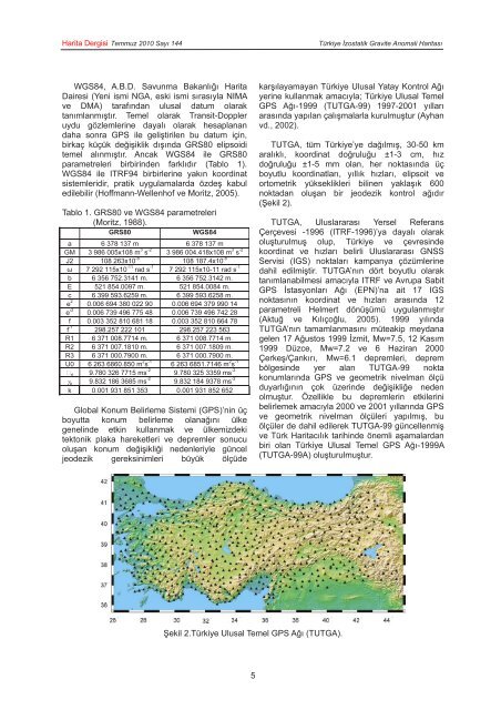 Türkiye İzostatik Gravite Anomali Haritası - Harita Genel Komutanlığı