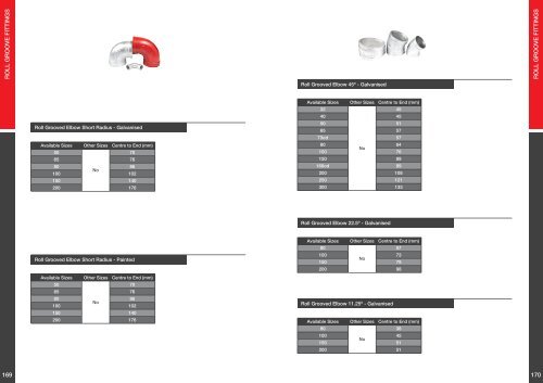 ROLL GROOVE FITTINGS - Firepipe Supply