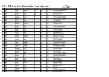 4. 2011 IFAF Senior World Championship: 75-man player roster