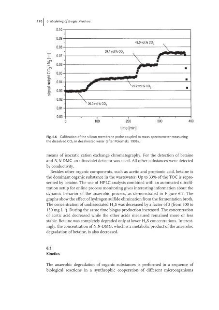 Modeling of Biogas Reactors