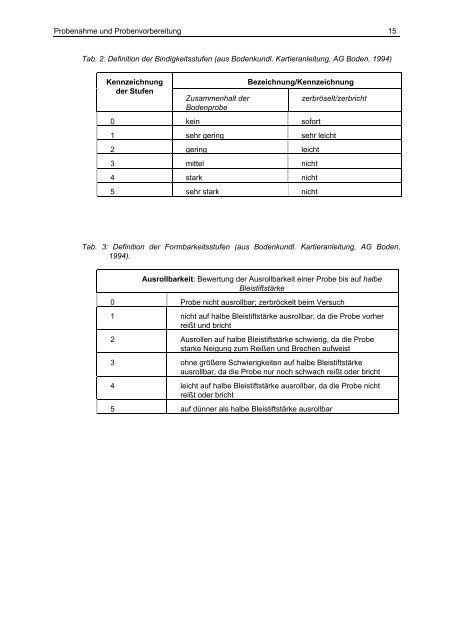 Bodenkundliches Praktikum I - Bodenkunde und Bodenphysik ...